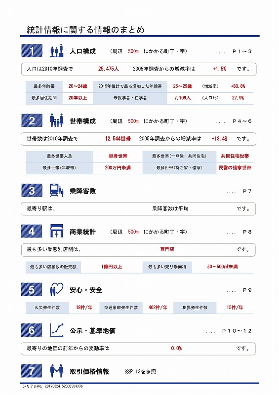 統計調査１