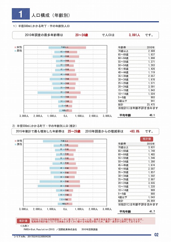 統計調査２